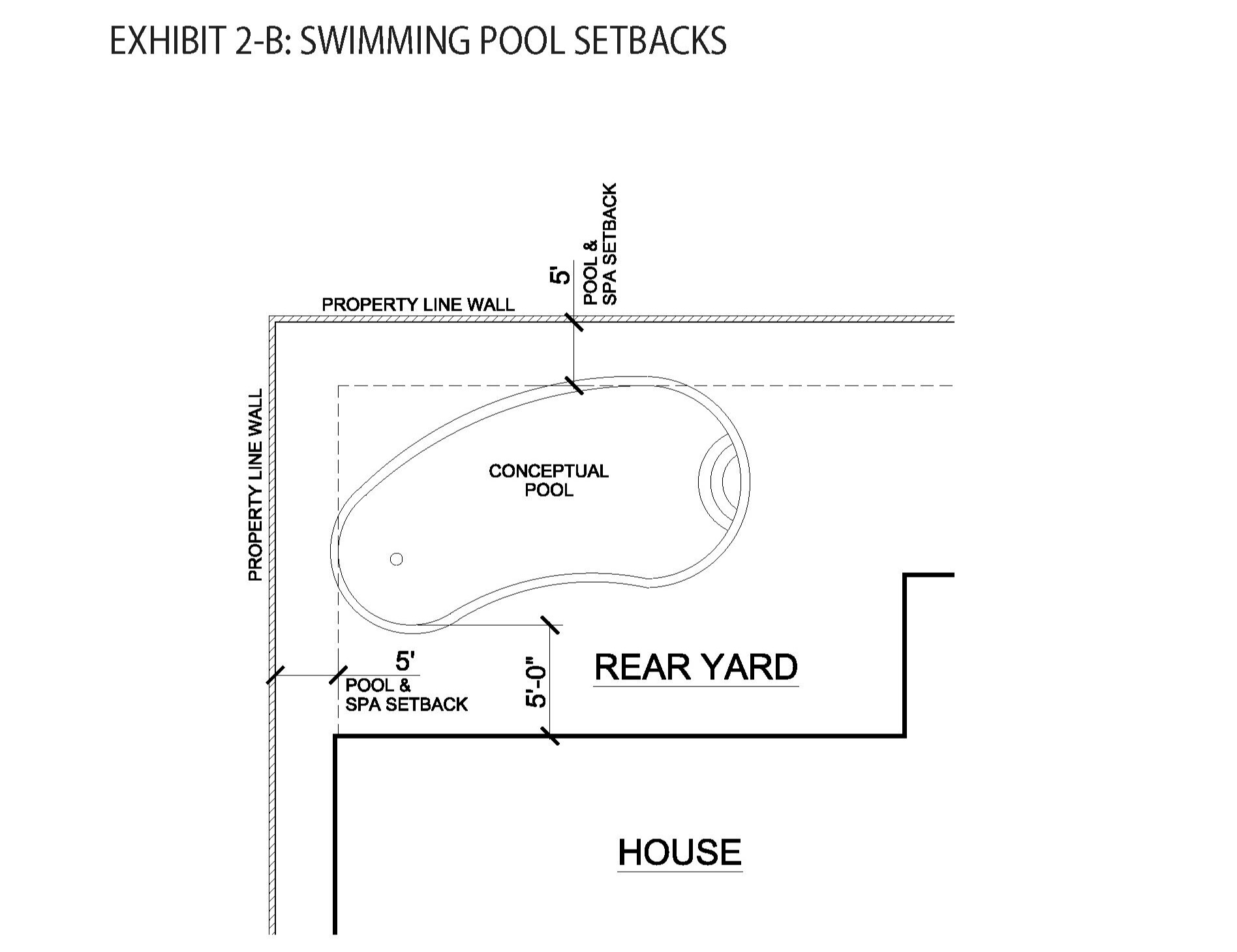 Exhibit 2-C: Site Drainage