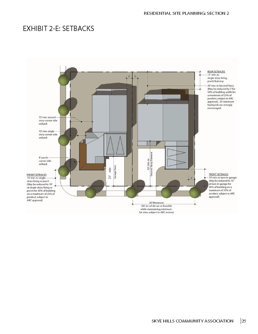 Exhibit 2-E: Setbacks