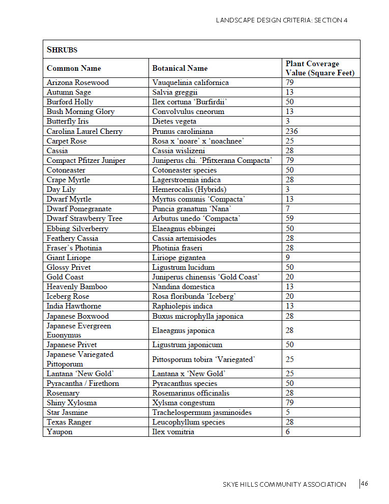 Exhibit 4-A: Recommended Plant List - Part 2