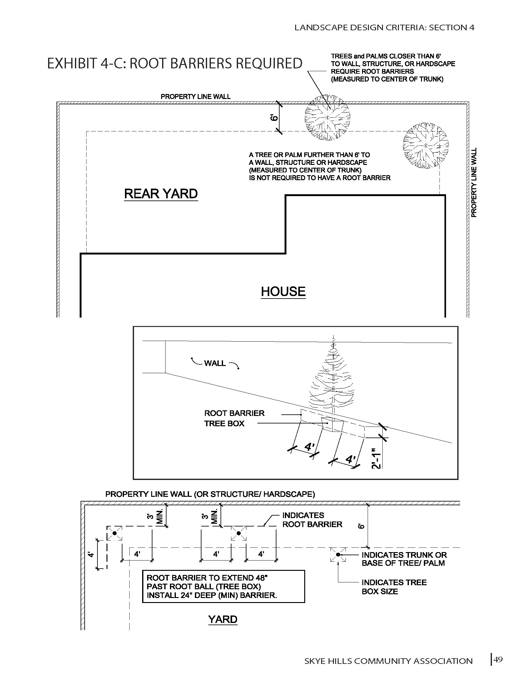 Exhibit 4-C: Root Barriers Required