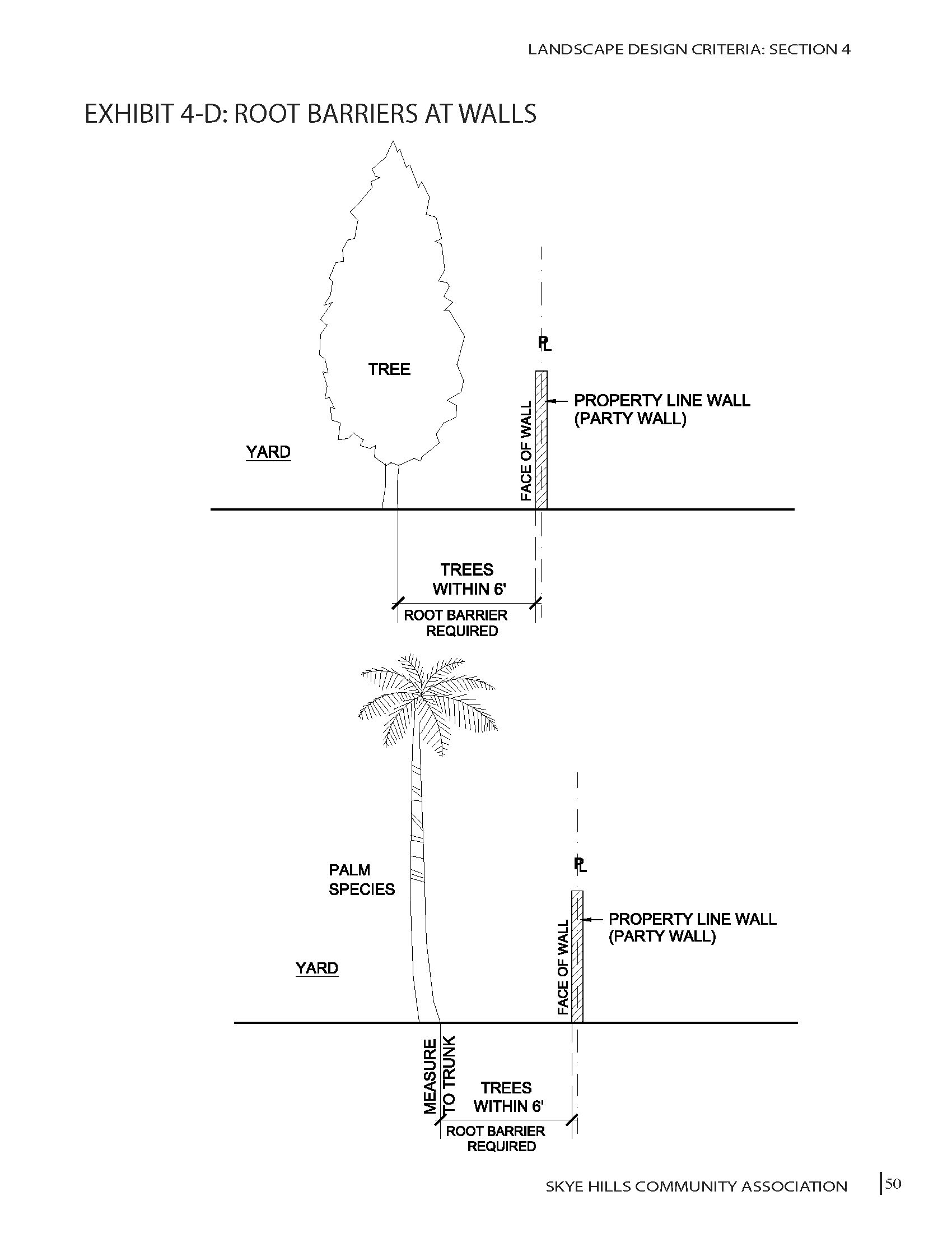 Exhibit 4-D: Root Barriers at Walls