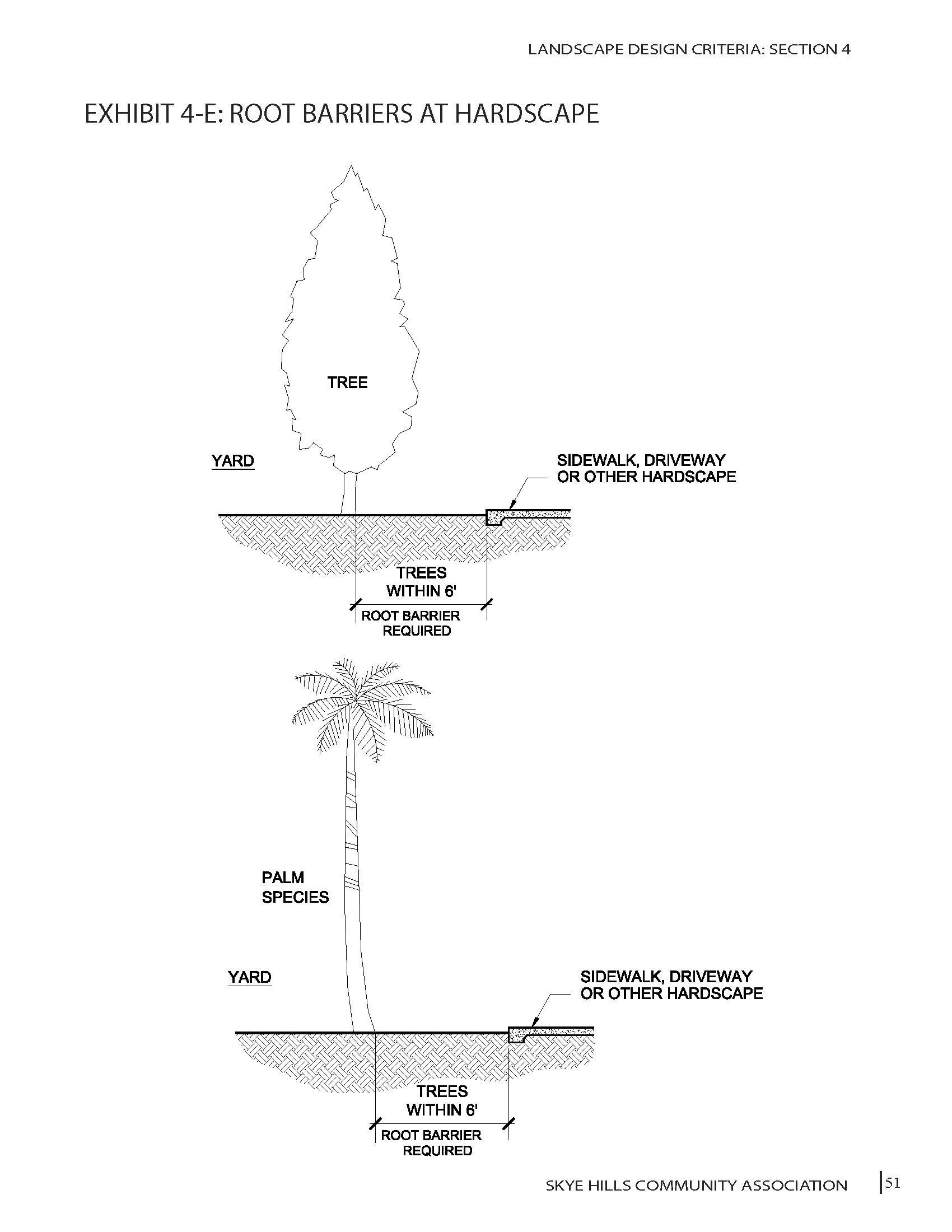 Exhibit 4-E: Root Barriers at Hardscape