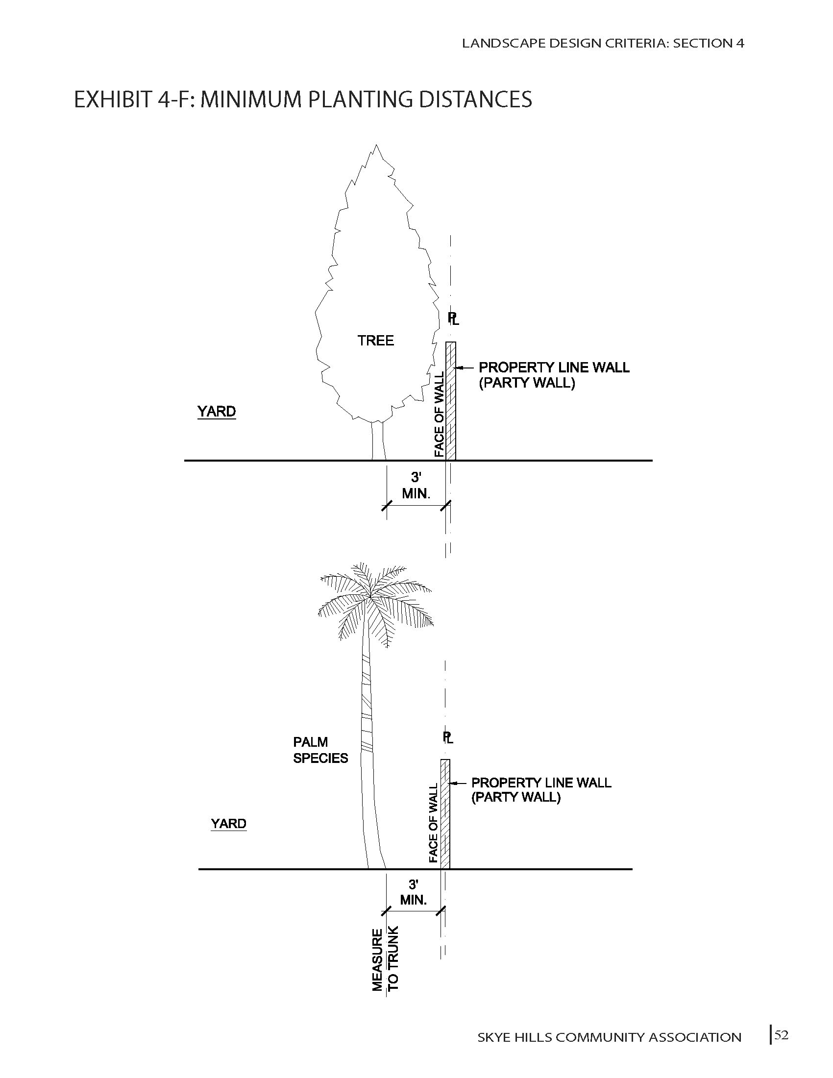 Exhibit 4-F: Minimum Planting Distances