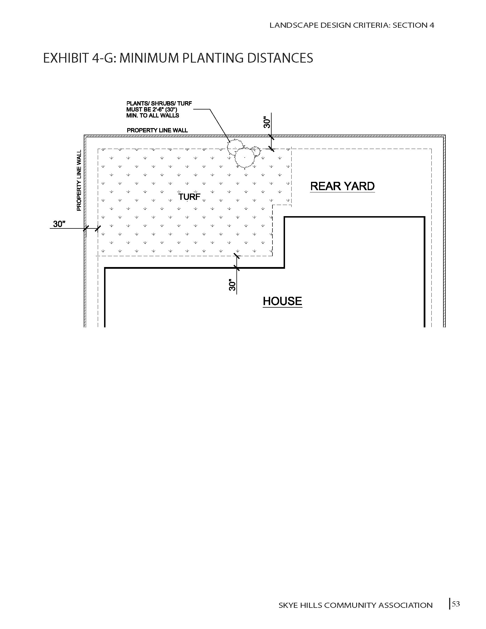 Exhibit 4-G: Minimum Planting Distances