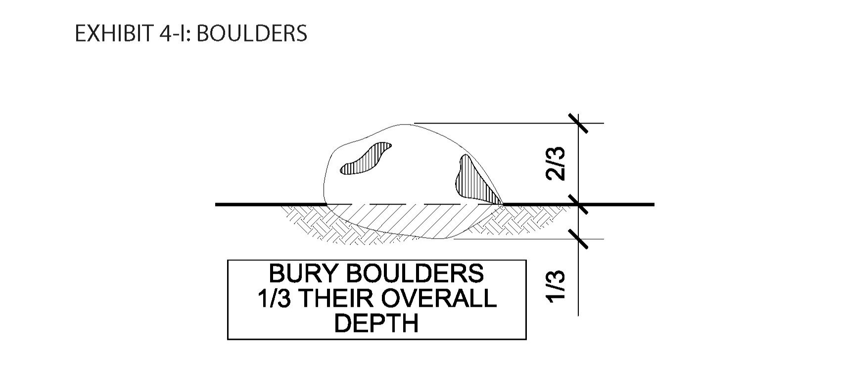 Exhibit 4-I: Boulders