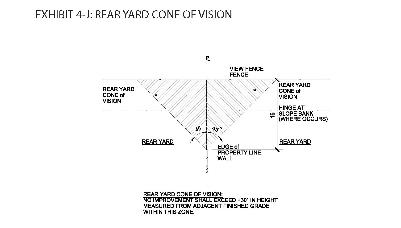 Exhibit 4-J: Rear Yard Cone of Vision
